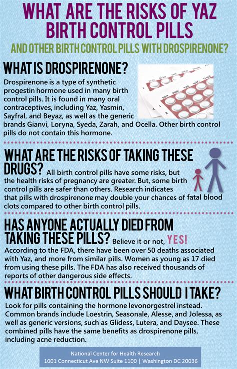 are generic birth control pills bad